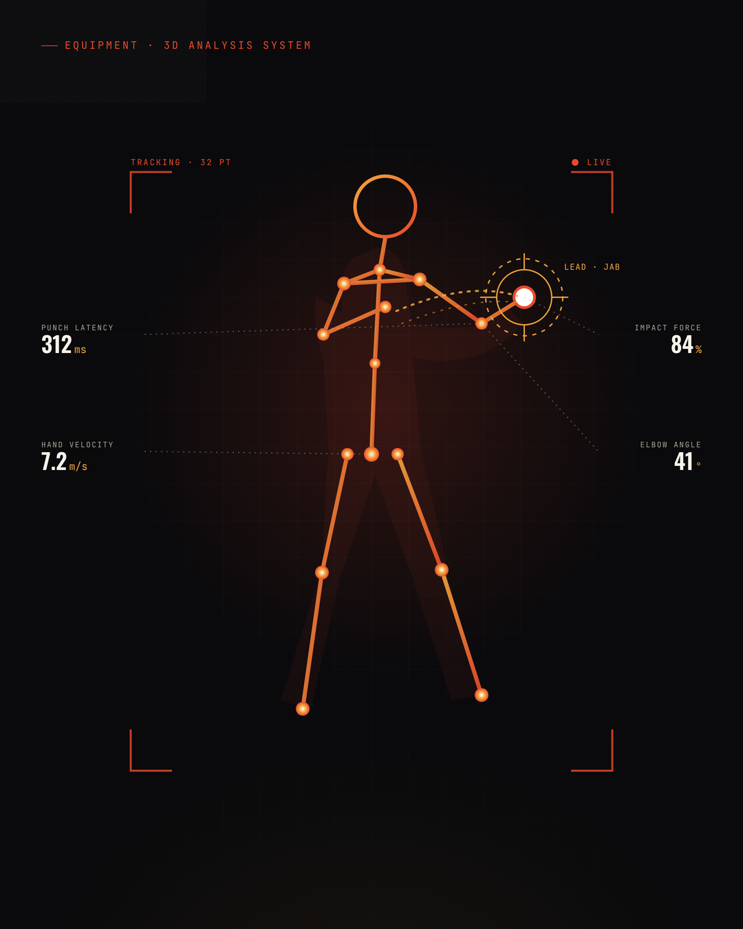 Combat-sports 3D analysis system